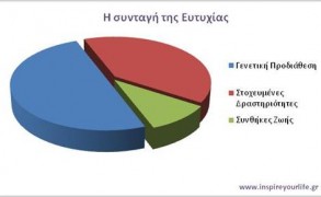 Η «συνταγή της ευτυχίας»: Mission… Possible!