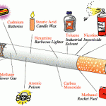 Τι oυσίες περιέχουν τα Τσιγάρα;