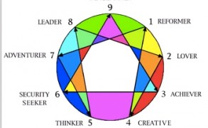 Exploring Your Personality through the Enneagram