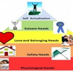 Η ιεράρχηση των αναγκών του ανθρώπου: Η ανάγκη για ασφάλεια