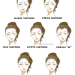 Τι αποκαλύπτει το σχήμα του μετώπου σας για την προσωπικότητά σας;